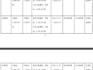 凌志软件3家员工持股平台拟减持 目前股价低于发行价