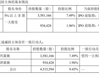 破发股青云科技三股东拟减持 近7年半均亏损2021上市