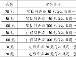 明天10点开抢，河南又一波消费券来了！