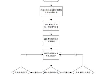 山东2025年高考明日起报名，这些注意事项请查收！