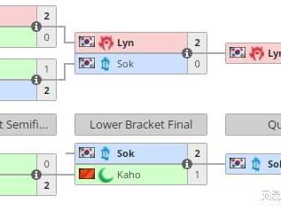 WSB2024 S5：Lyn&Sok晋级，卡号惨遭淘汰