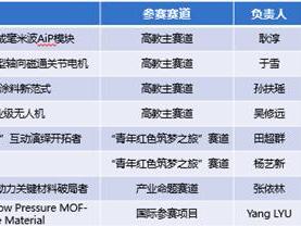 南京理工大学在中国国际大学生创新大赛中斩获8金