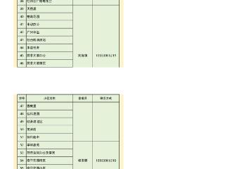 最新发布！菏泽永恒热力供热管理员联系方式，覆盖50个小区