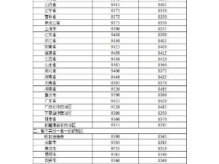 2024年10月23日国内成品油价格按机制调整