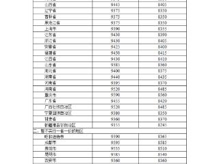 今晚调油价！国内汽、柴油价格每吨分别上涨90元和85元