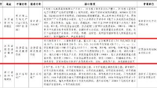 汤沟窖池群及酿酒作坊入选第六批国家工业遗产