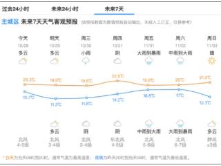 密切关注！台风“康妮”或在浙闽沿海登陆，本周杭州天气有大变化