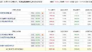 旗天科技涨停 三个交易日机构净买入1.25亿元