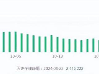 黑神话悟空：上线两月，还有12万人在线，滞留的天命人到底在干嘛