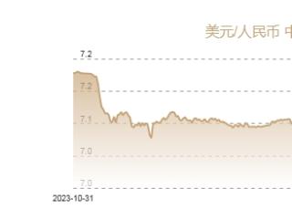 10月29日人民币对美元中间价报7.1283元 上调24个基点