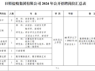 日照盐粮集团公开招聘7人，11月2日开始报名