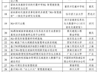 “5G+智慧教育”应用试点全国典型项目及通过验收项目名单公布！贵州医科大学上榜