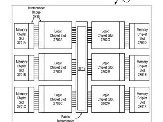 第一款真正的芯粒GPU！Intel分解式GPU专利首曝