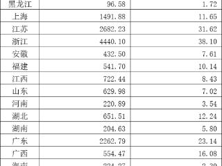 国家医保局：已有18省份将医保共济范围扩大至近亲属