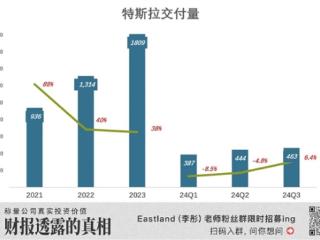 别再吹特斯拉了