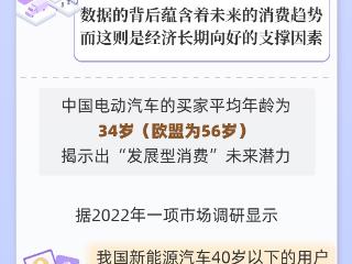 数读中国丨从“新消费群体”看我国经济发展之势