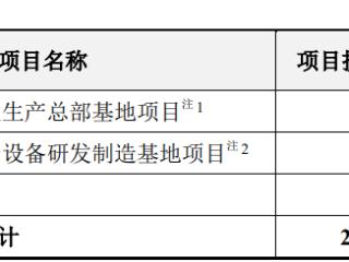 拉普拉斯上市募7亿首日涨286% 现金流与净利存差异