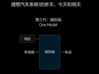 像老司机一样辅助驾驶！理想产品经理科普端到端+VLM智驾