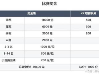 非主流娱乐盛宴，Q强杯11月震撼开战