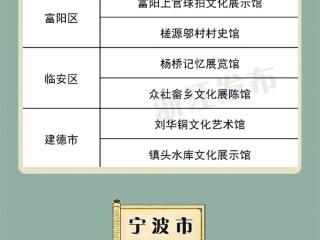 浙江公布一批乡村博物馆名单！有你家门口的吗？