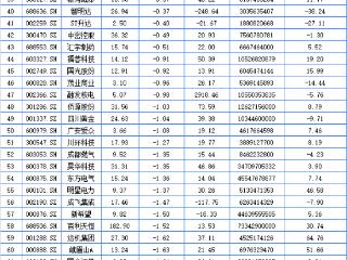 四川A股34家上涨 瑞奇智造领涨川大智胜等5家二连板