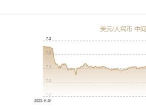 10月30日人民币对美元中间价报7.139元 下调107个基点