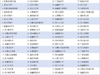 2024西部百强县、西部百强区名单揭晓 四川上榜数量蝉联第一