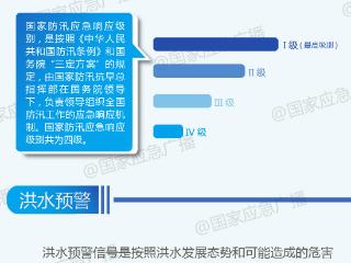 注意避险！南渡江澄迈县这段水位涨至警戒水位以上