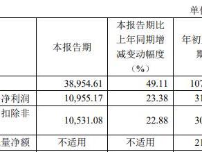 爱博医疗拟定增募不超3亿 2020上市募8.82亿