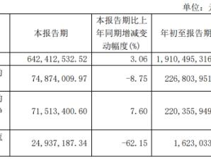 应流股份拟发不超15亿元可转债 2019年定增募6.16亿