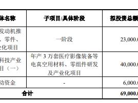 斯瑞新材拟定增募资不超6亿元 2022年上市募4.2亿元