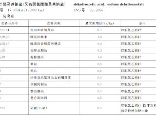 即将被禁！多品牌仍在用这一食品添加剂