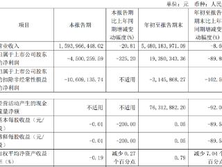 良品铺子前三季扣非亏损 2020年上市广发证券保荐