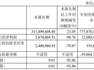 破发股明新旭腾前3季扣非降97% 2020IPO第一创业保荐