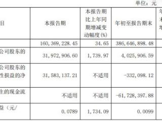 欧林生物拟定增募不超3亿 上市即巅峰前三季扣非亏损