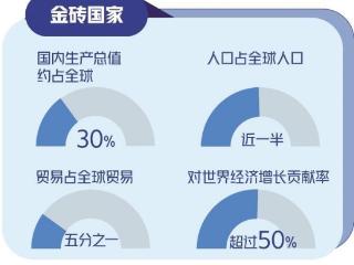 深化标准合作促进金砖贸易