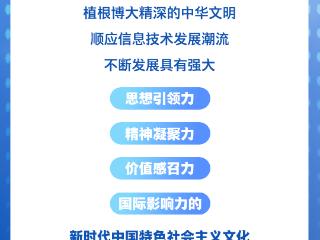 学习卡丨锚定建成文化强国战略目标，总书记这样阐释