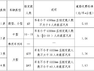 马家堡至泾阳高速公路咋收费？11月15日车辆通行费费率标准听证会将召开