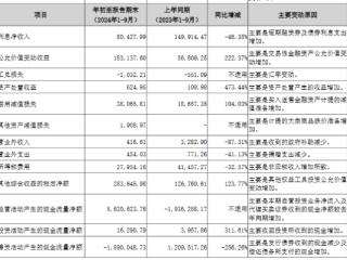 国信证券前三季净利增0.1% 营业收入降1.38%