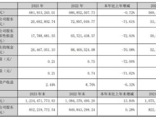 显盈科技前三季扣非降95% 2021上市即顶华林证券保荐