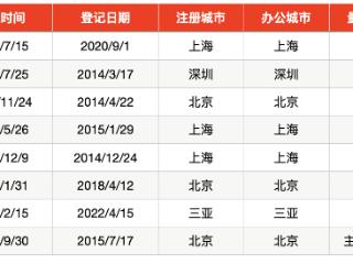 7家重回、1家新晋，百亿私募阵营扩容至90家