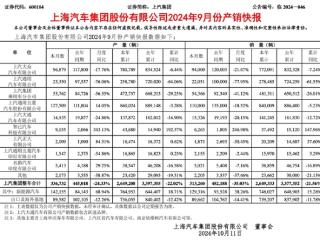 价格战威力巨大！上汽前三季度累销323万辆 净利润骤降近4成