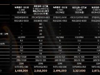 售价146.8-364.3万元 新款迈巴赫S级正式上市