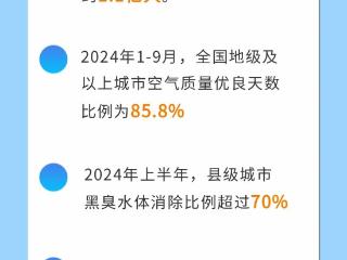 数读中国 | 城镇化率提高超55个百分点 城市高质量发展启新篇