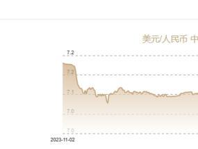 10月31日人民币对美元中间价报7.125元 上调140个基点