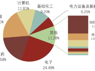 航天事业助推科技发展 科创板企业迎重要发展契机