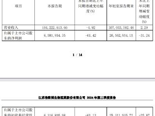 浩欧博实控人拟变更为中国生物制药 复牌一字涨停