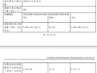 西部利得沣睿利率债债券成立 规模60亿元