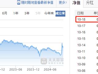 创金合信添福平衡养老目标三年FOF清盘 累计亏逾12%