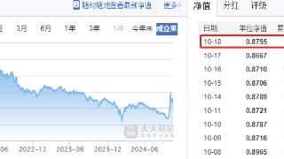 创金合信添福平衡养老目标三年FOF清盘 累计亏逾12%